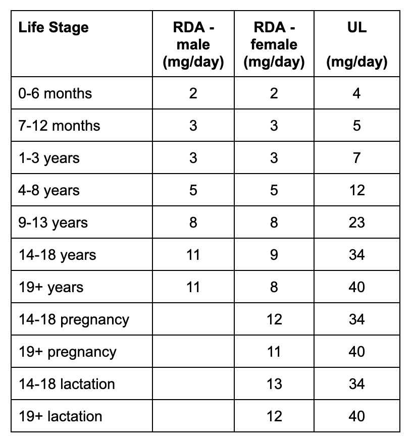 Zinc and your Health | Ultrahuman