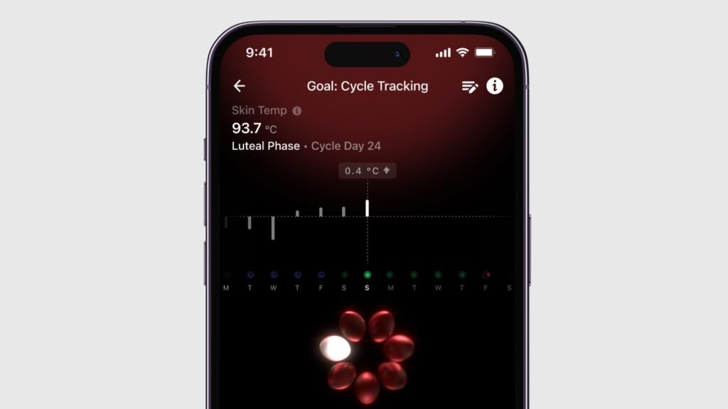 Cycle Tracking showing Luteal Phase and skin temperature