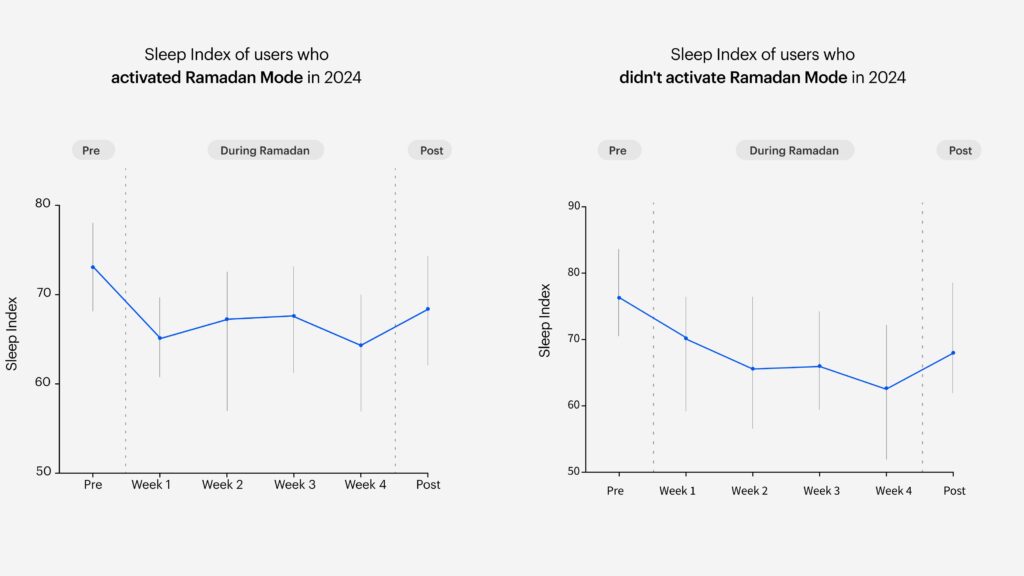 graphs