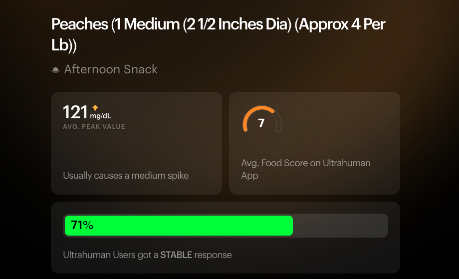 Peaches blood glucose