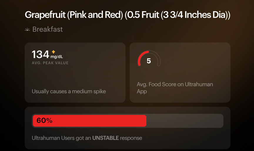Grapefruit blood glucose