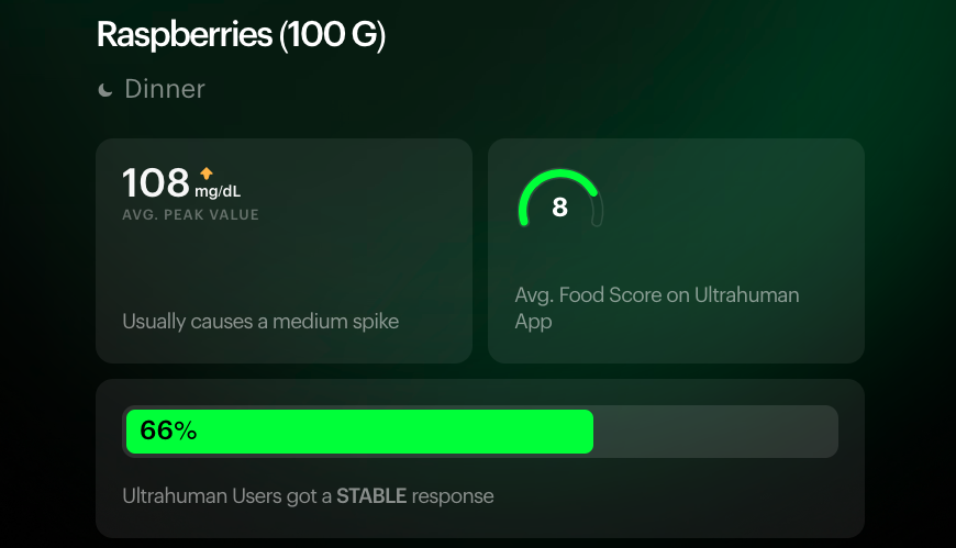 Raspberries glucose data