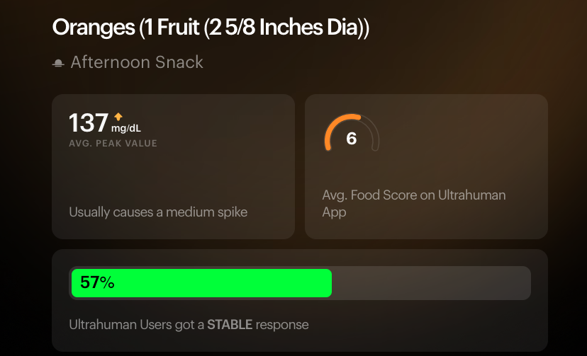 Orange glucose data