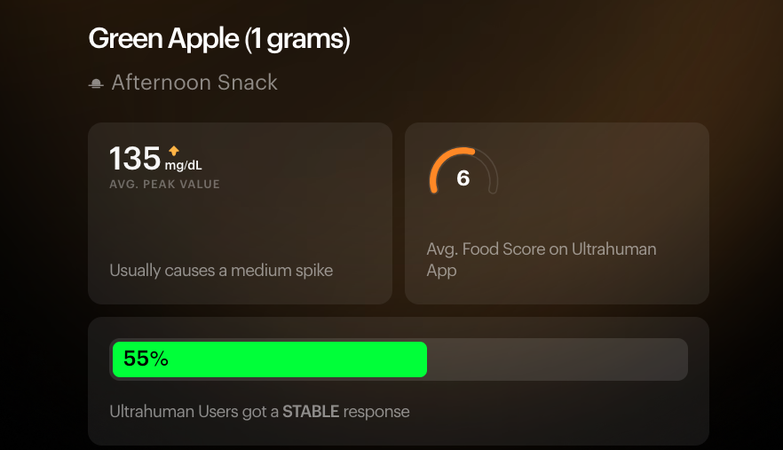 Apple Glucose Data