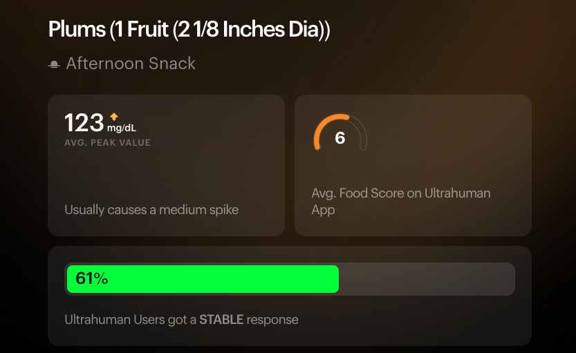 Plum glucose data