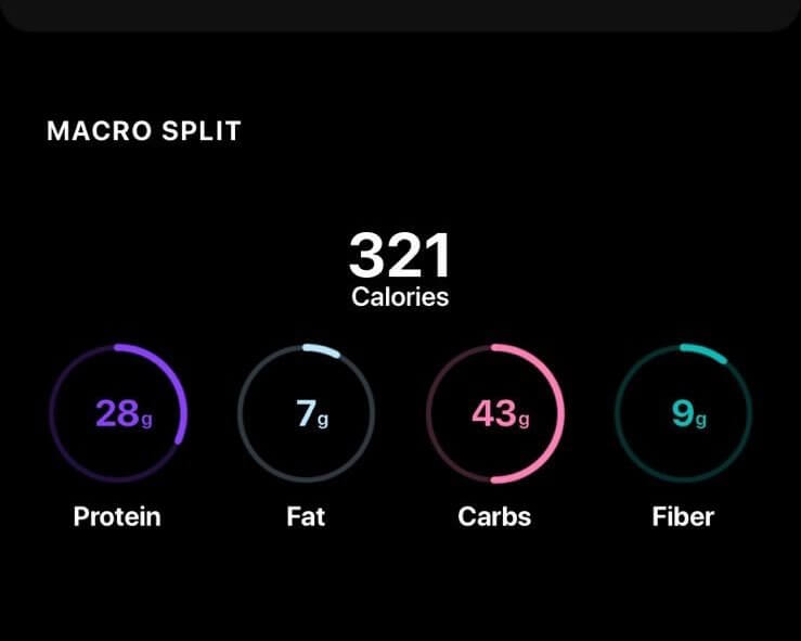 Food Logging: Hacking Nutrition with the Cyborg