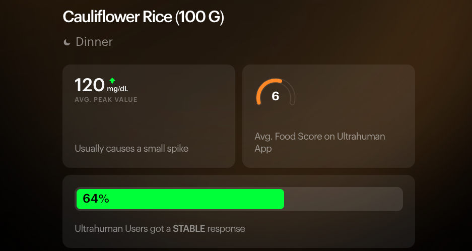Cauliflower Rice glucose