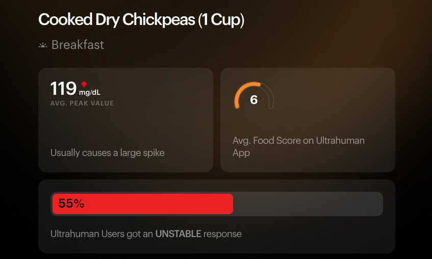 Chickpeas Nutrition
