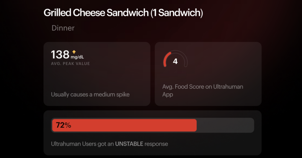 Grilled cheese blood sugar