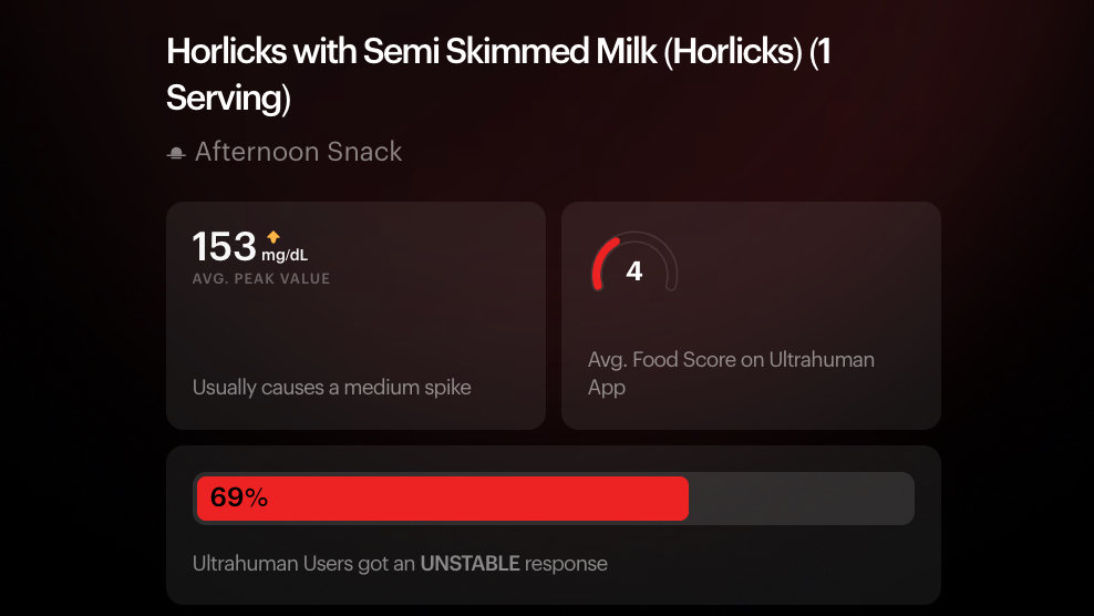Horlicks Blood Sugar Impact data
