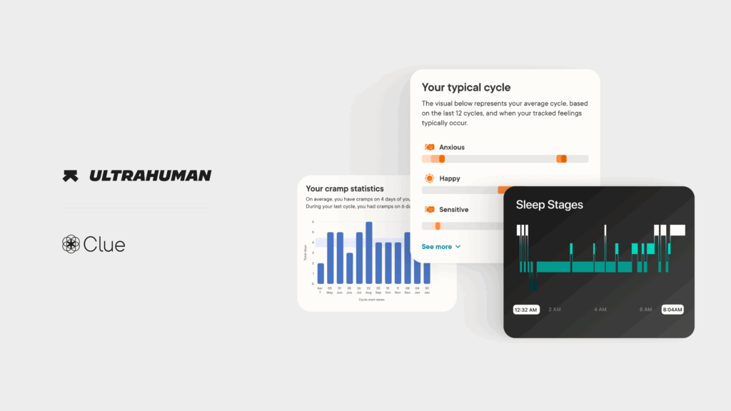 Ultrahuman and Clue