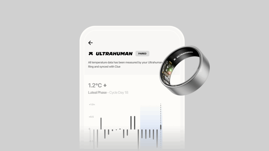 How to connect Ultrahuman and Clue for biometric cycle tracking