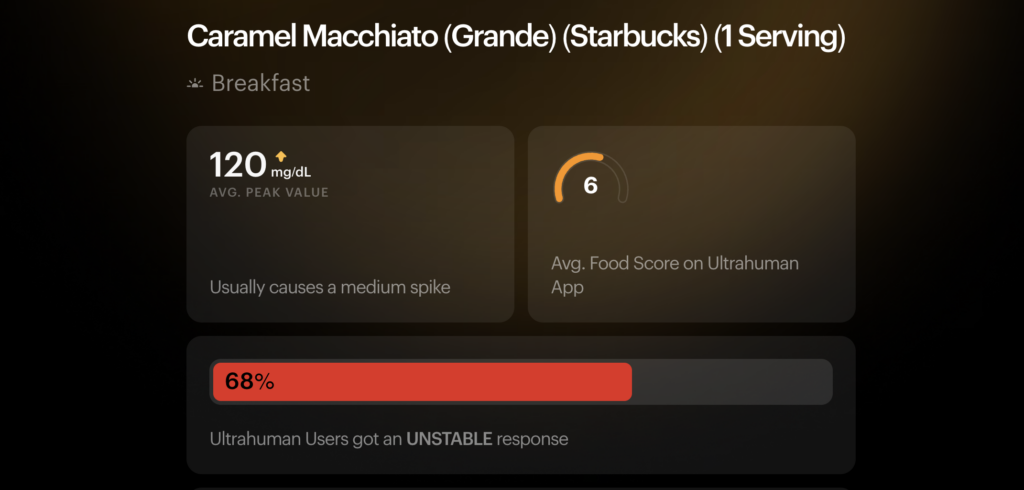 caramel macchiato calories and glucose