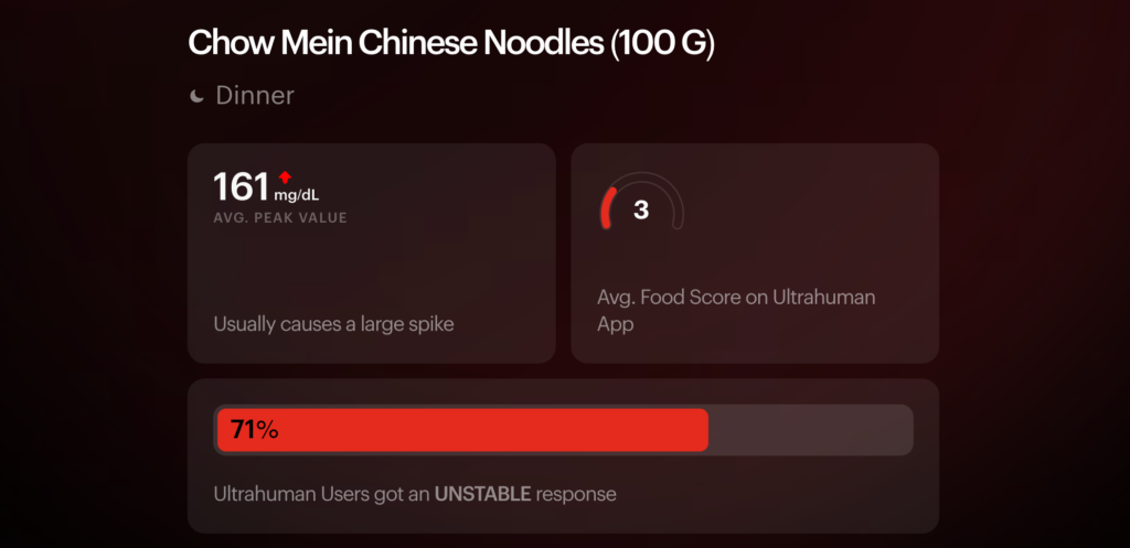 chow mein CGM data