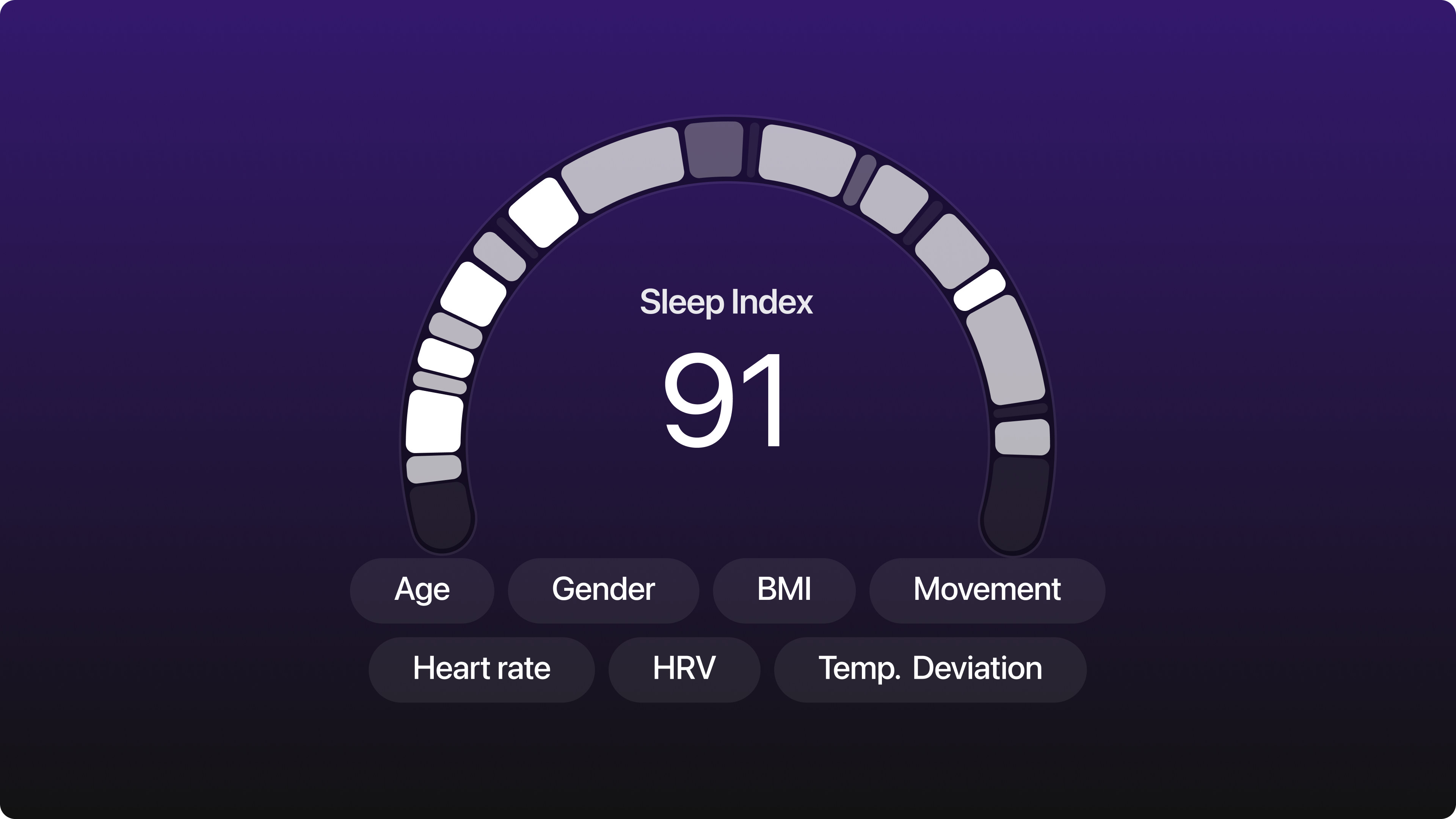 Sleep Algorithm 2.0 explained: Personalized sleep scoring - Ultrahuman