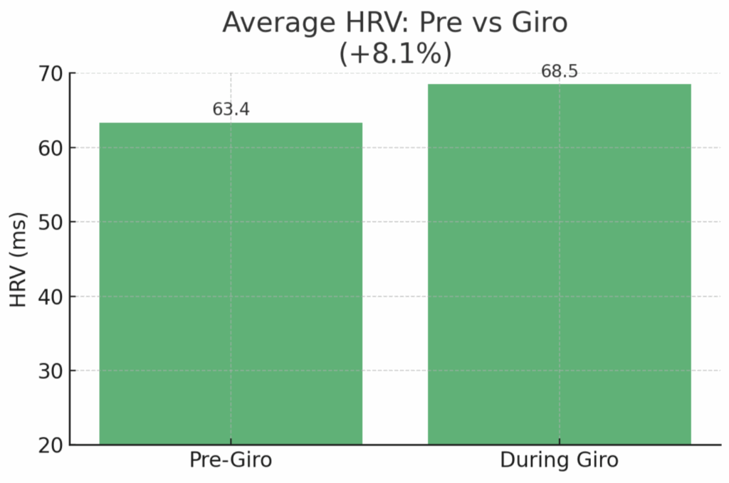 HRV