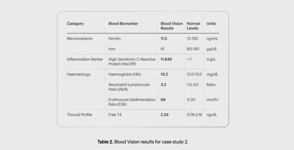 Case Study 2