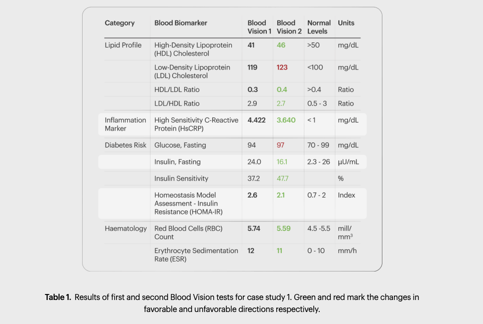 Case Study 1